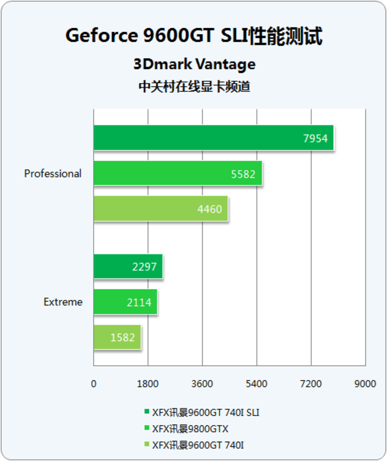 为何要换显卡？GT750M 显卡如何提升游戏体验并赢得朋友夸赞  第1张