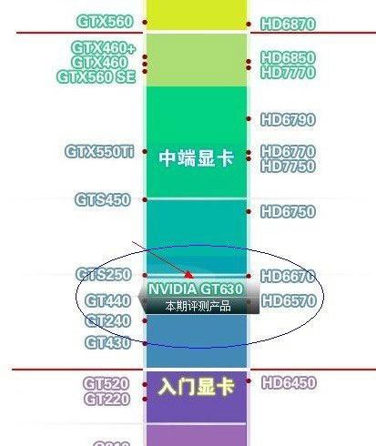 GT630 显卡面临困境，升级前需审视电脑健康状况