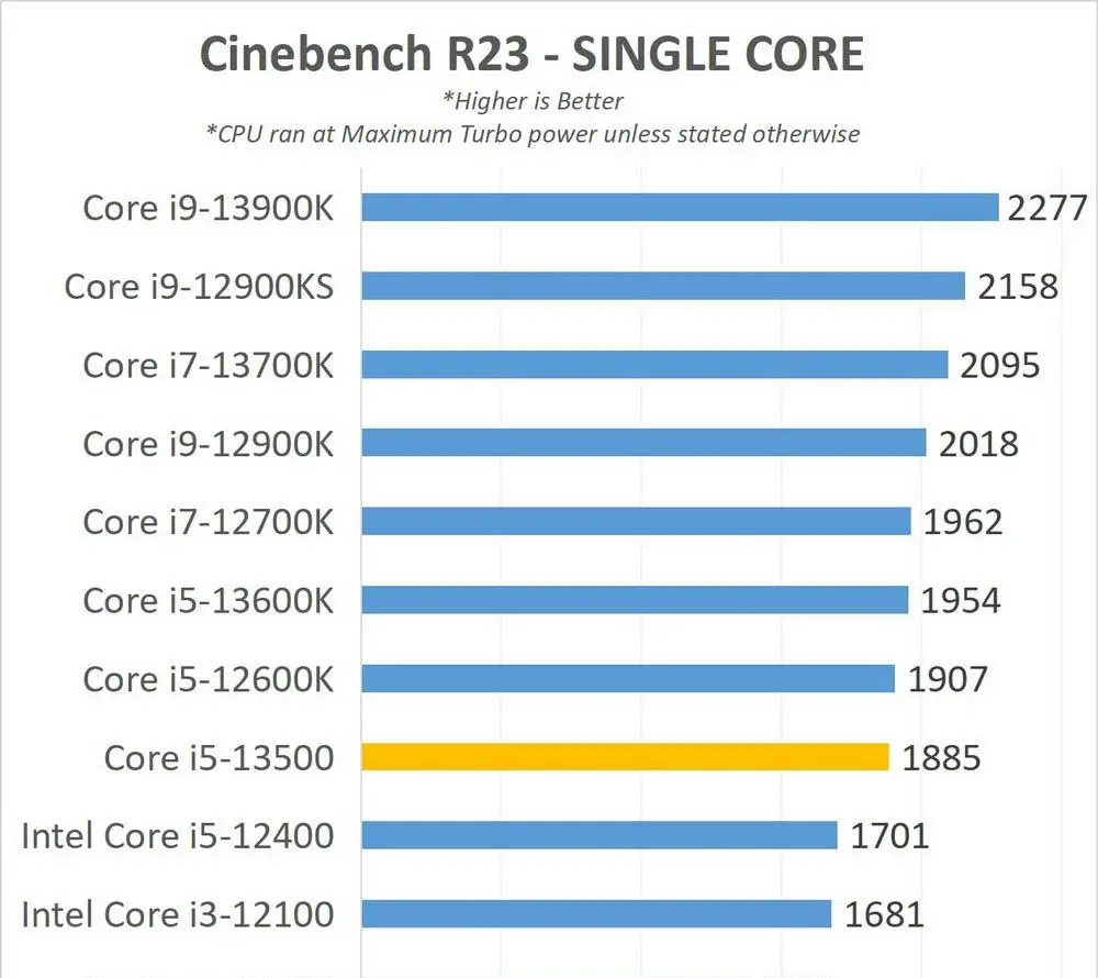 酷睿 i5-12600：强大性能与科技革命的完美结合  第4张