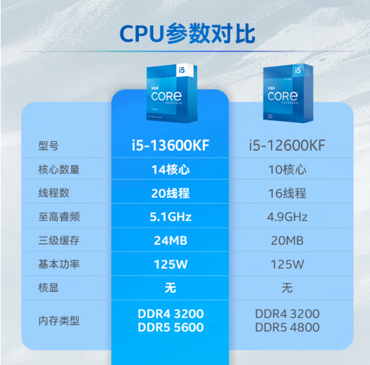 酷睿 i5-12600：强大性能与科技革命的完美结合  第10张