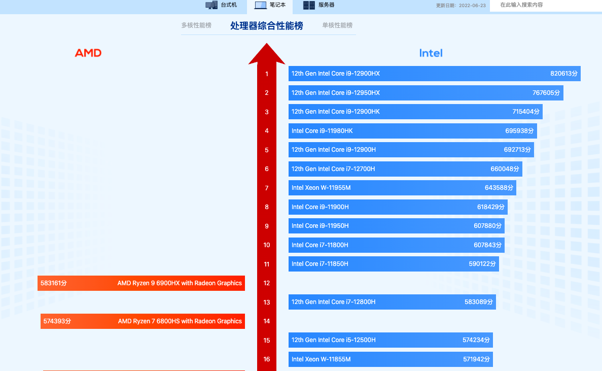 酷睿 i7-12700T：卓越性能与能效比的完美结合  第4张