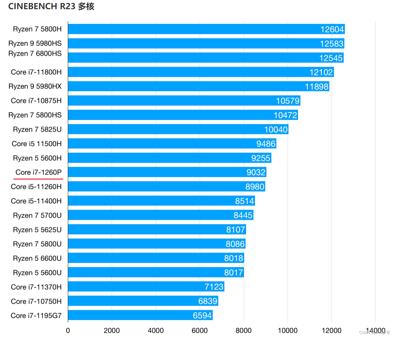 酷睿 i7-12700T：卓越性能与能效比的完美结合  第7张