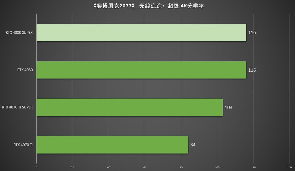 GT610 显卡：低价入门却能畅玩经典老游戏，你了解吗？  第1张