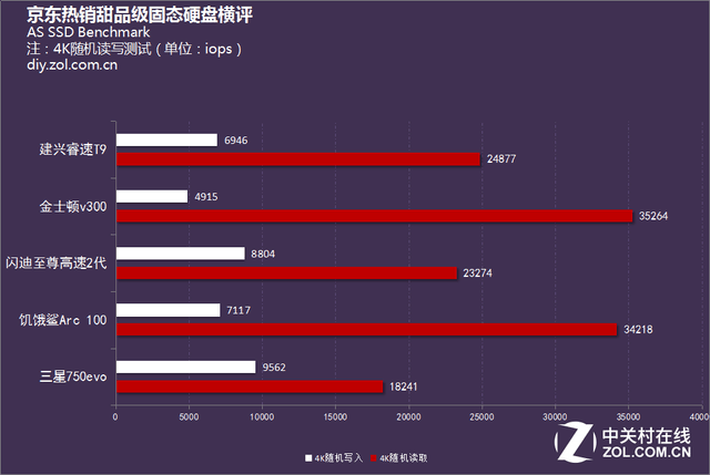 i3-3220：电脑硬件小白的探索之旅，性能体验超出预期  第8张