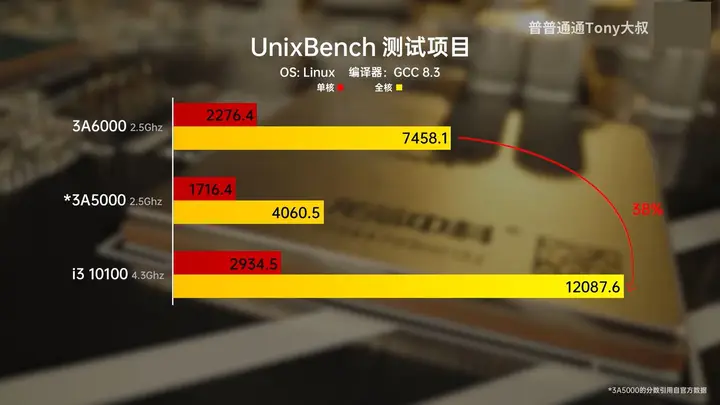 GT730 显卡：性能有待提升，选对搭档至关重要  第8张