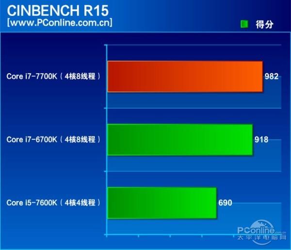 酷睿i3-9300 酷睿 i3-9300 处理器：小巧身躯，强大心脏，性能卓越令人惊叹  第1张