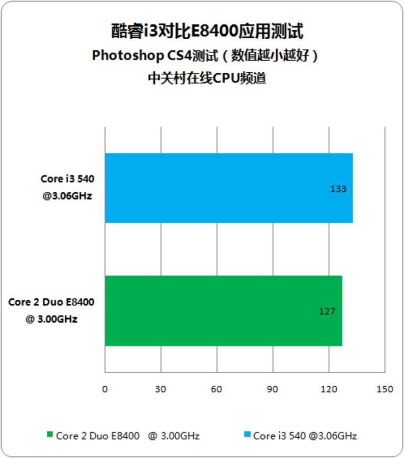 酷睿i3-9300 酷睿 i3-9300 处理器：小巧身躯，强大心脏，性能卓越令人惊叹  第2张