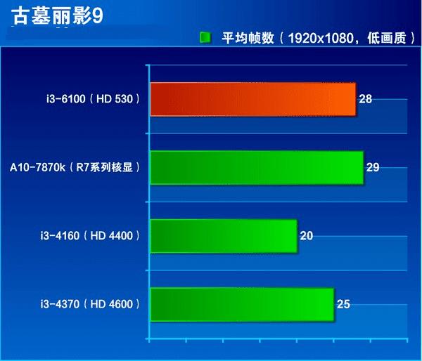 酷睿i3-9300 酷睿 i3-9300 处理器：小巧身躯，强大心脏，性能卓越令人惊叹  第3张