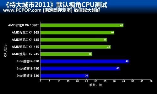 酷睿i3-9300 酷睿 i3-9300 处理器：小巧身躯，强大心脏，性能卓越令人惊叹  第6张