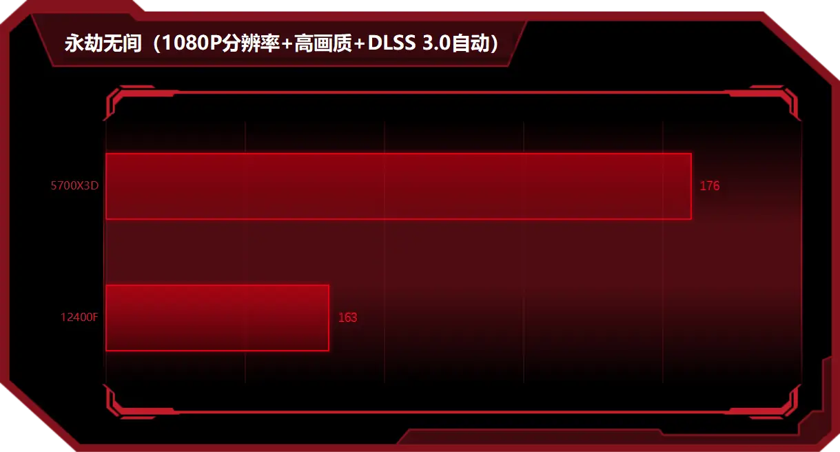 英特尔酷睿 i5-13600KF：性能卓越，游戏爱好者的理想之选  第7张