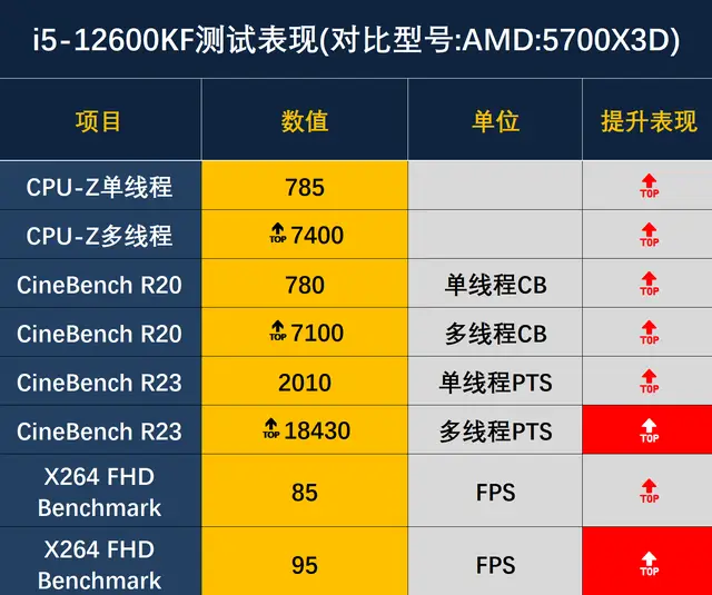 酷睿 i5-7400：性能卓越的处理器，开启数字生活新时代  第4张