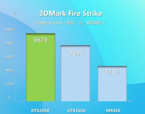 英特尔 HD4000 与 NVIDIA GT840：游戏性能大比拼，谁是显卡之王？  第1张