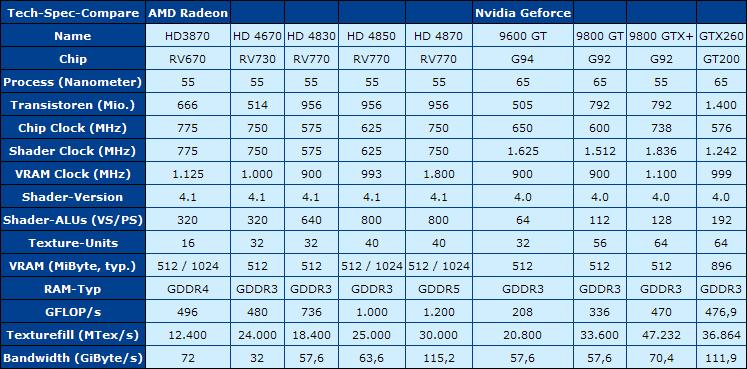 英特尔 HD4000 与 NVIDIA GT840：游戏性能大比拼，谁是显卡之王？  第4张