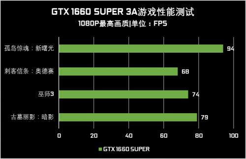 GT930M 显卡运行巫师 3：入门级显卡能否满足画面之王的需求？  第8张