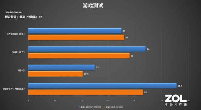 酷睿 i7-11700KF：速度与力量的象征，助力游戏步入新巅峰  第7张