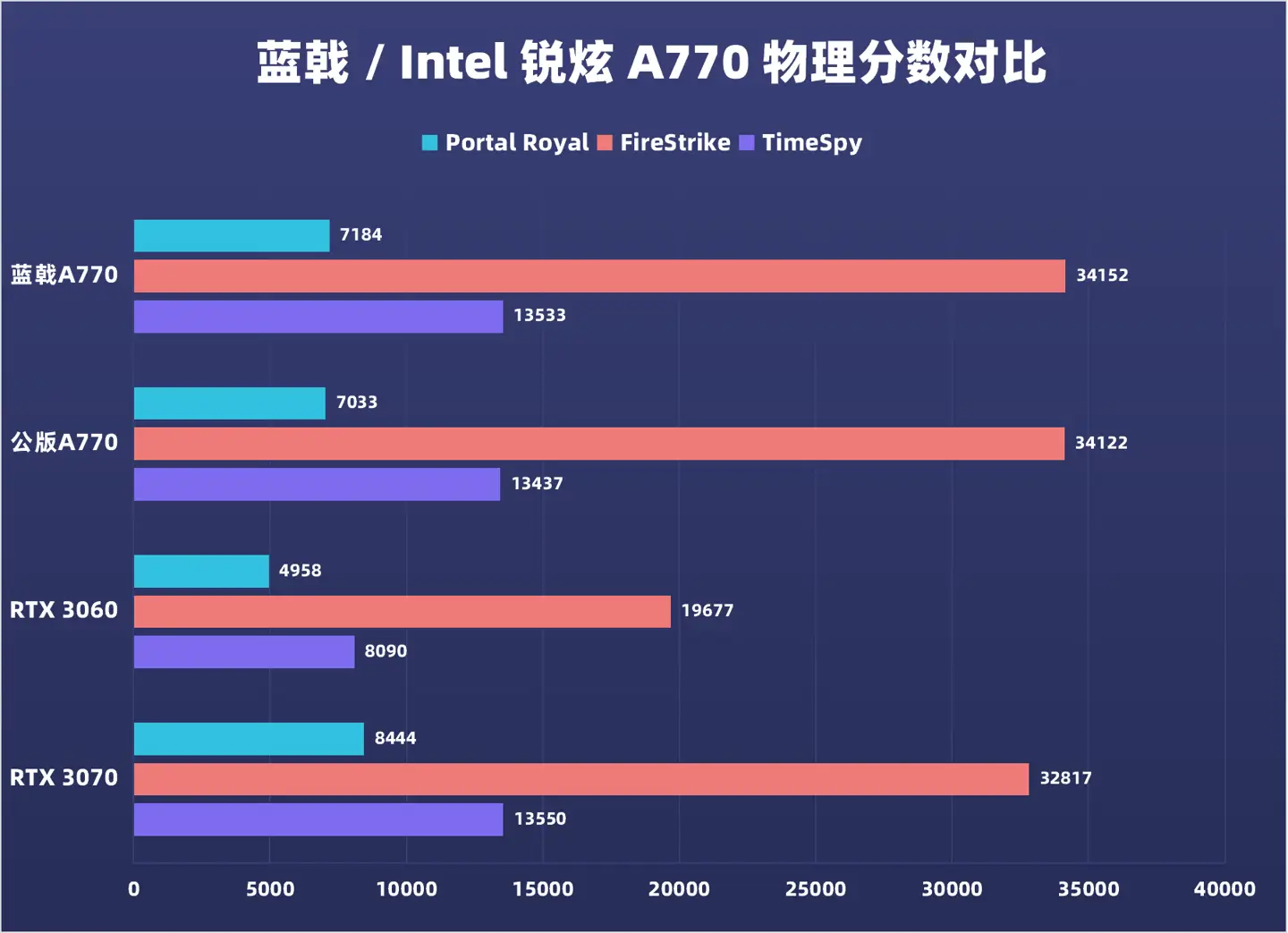 GT730 显卡驱动选择指南：稳定与性能如何兼得？