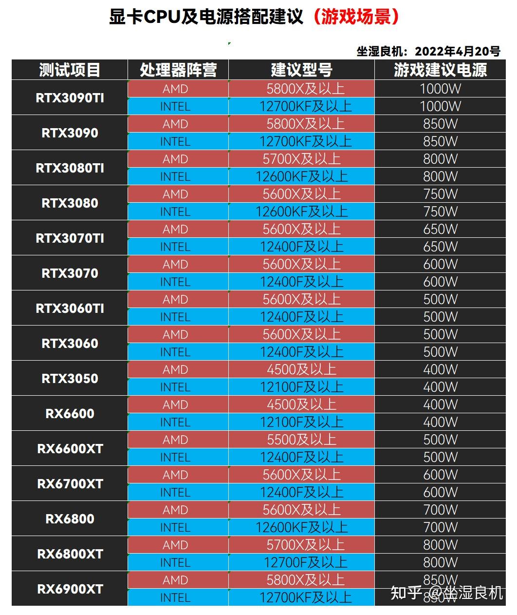 GT730 显卡驱动选择指南：稳定与性能如何兼得？  第2张