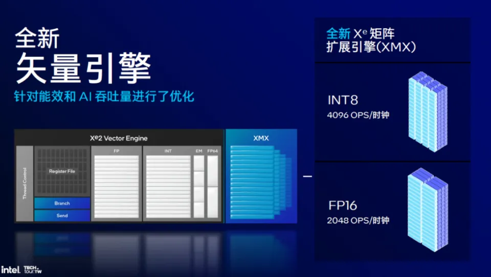 GT730 显卡驱动选择指南：稳定与性能如何兼得？  第7张