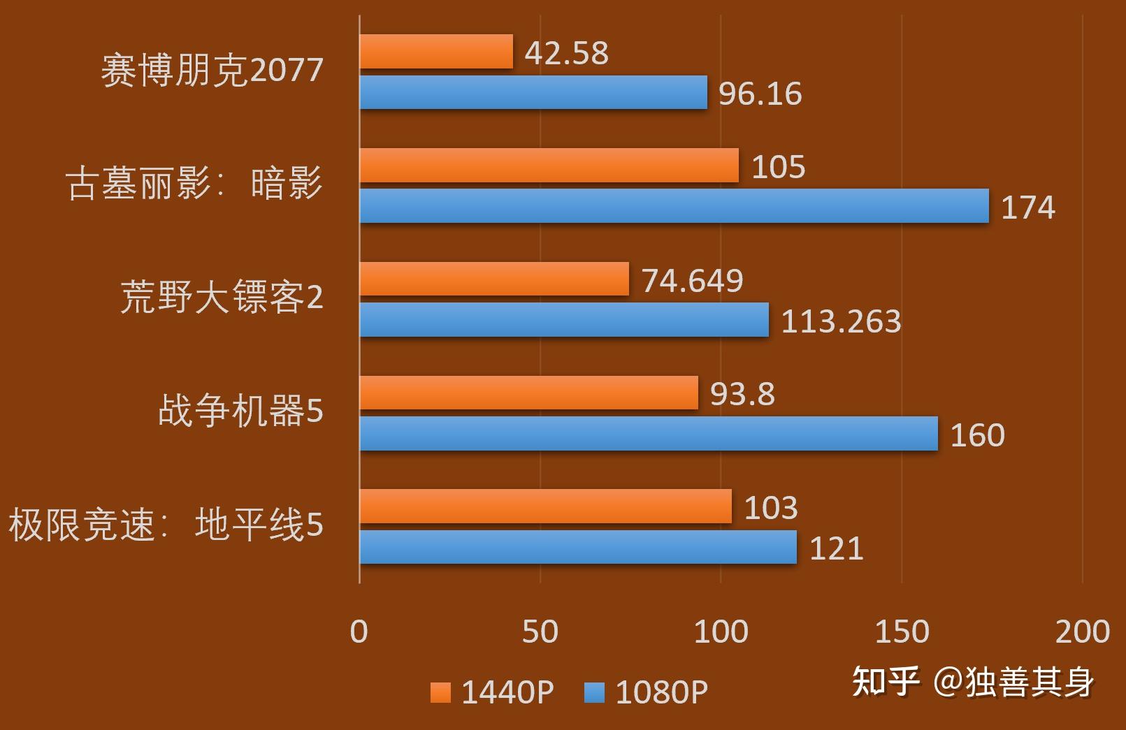 N16P-GT-A2：电子竞技领域的传奇显卡，真能秒杀一切吗？  第3张