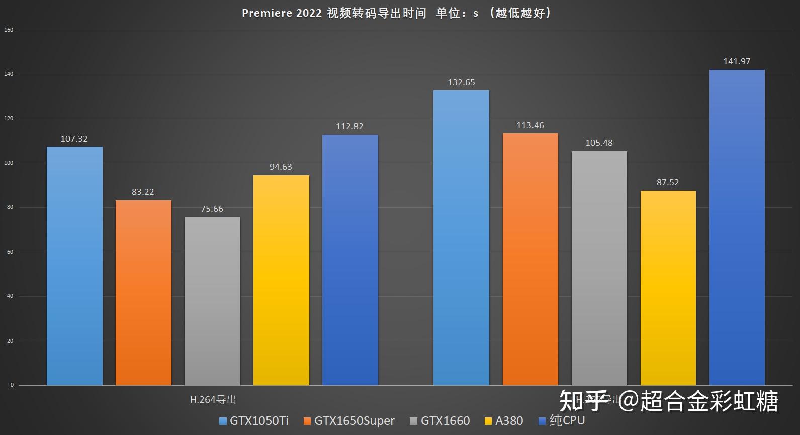 GT630 显卡：入门级显卡代表，独立供电是营销笑谈？  第2张