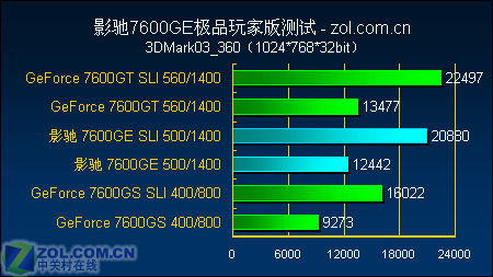 GF860 与 GF960 显卡之战：谁是笔记本领域的游戏王者？  第2张