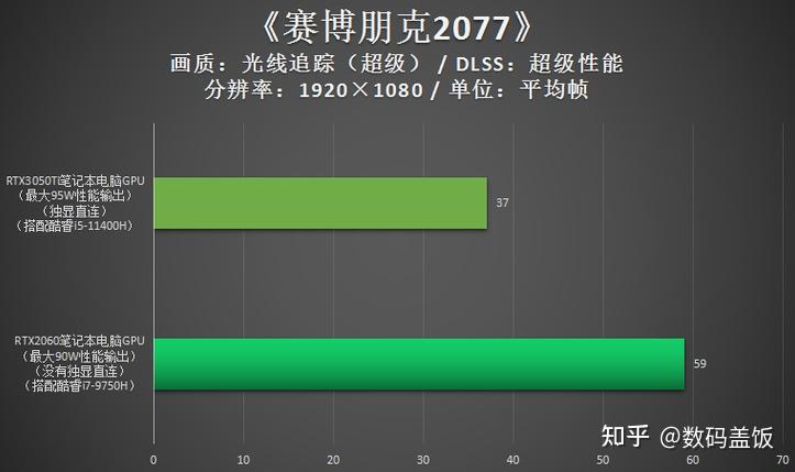 梅捷 SYGT510 显卡：性价比之选，性能卓越，值得拥有  第9张