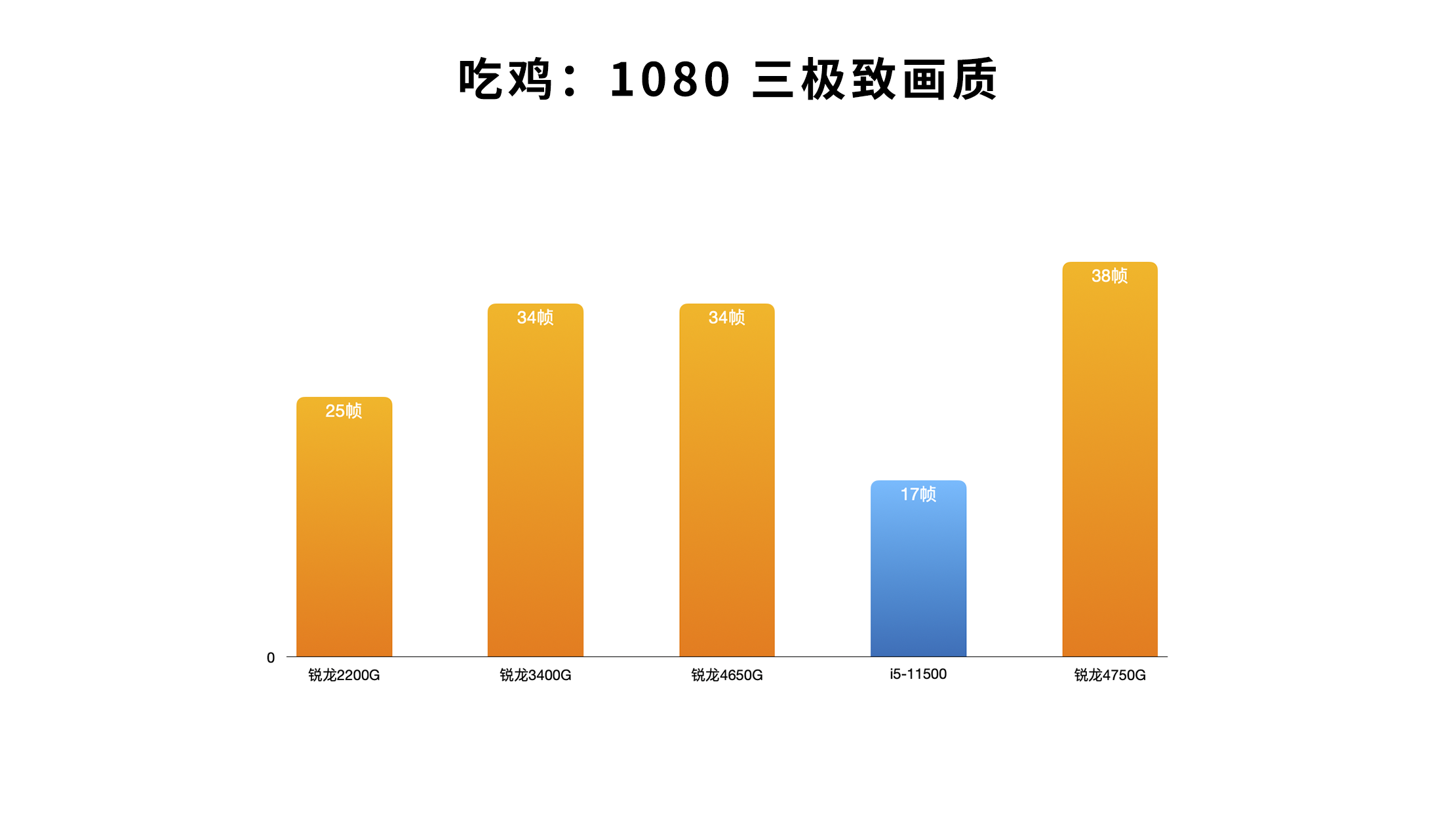 7540 显卡与 GT730 显卡对比，游戏图像处理的心脏该如何选择？  第6张