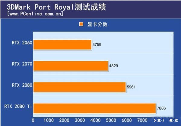 7540 显卡与 GT730 显卡对比，游戏图像处理的心脏该如何选择？  第7张