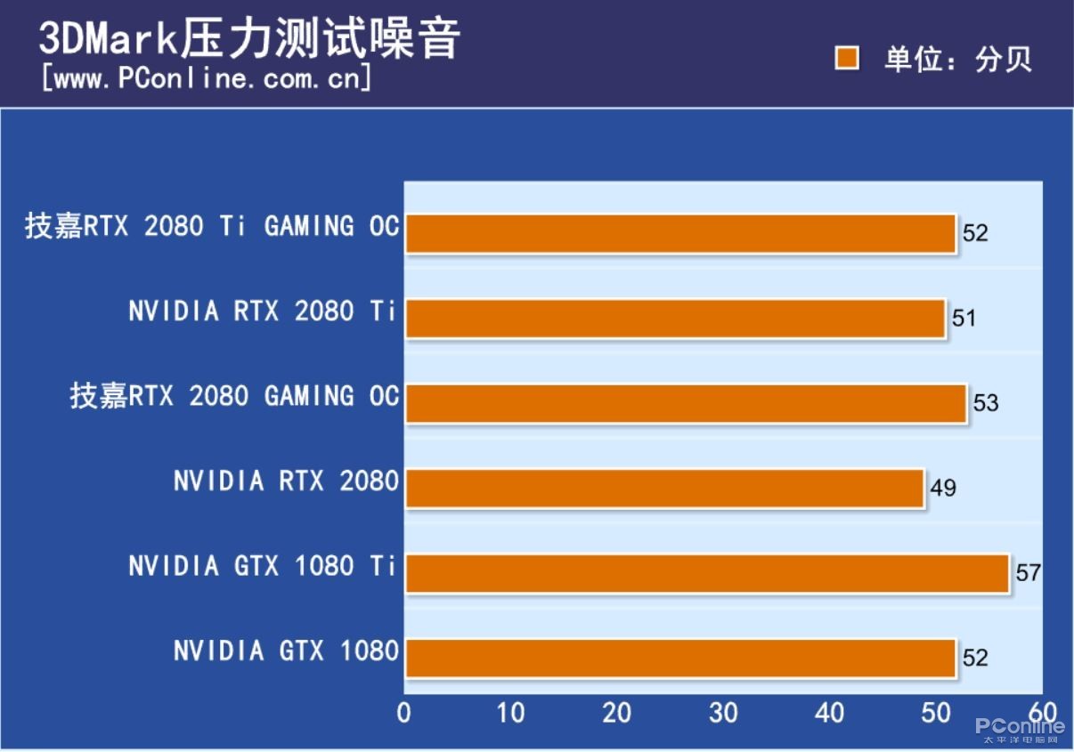 技嘉 GT760 显卡：性能出色但能耗过高，如何解决？  第5张