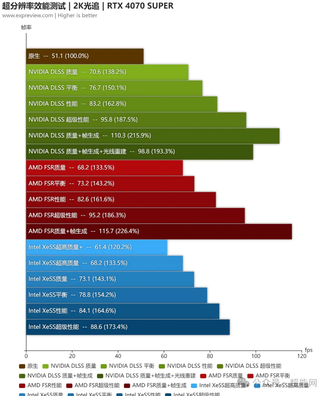 GT720 显卡 2G：入门级显卡，满足日常应用与部分小型游戏需求  第4张