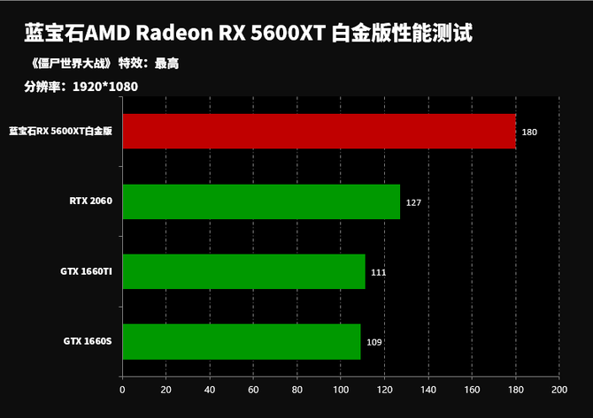 GTX1660：性能卓越，带你畅游虚拟世界的强大显卡