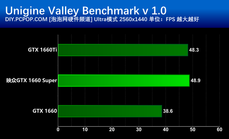 GTX1660：性能卓越，带你畅游虚拟世界的强大显卡  第4张