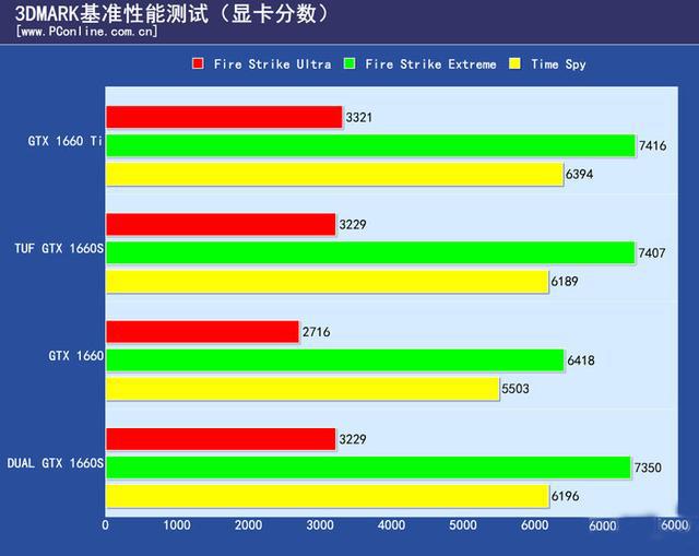 GTX1660：性能卓越，带你畅游虚拟世界的强大显卡  第5张