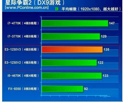 GTX1660：性能卓越，带你畅游虚拟世界的强大显卡  第6张