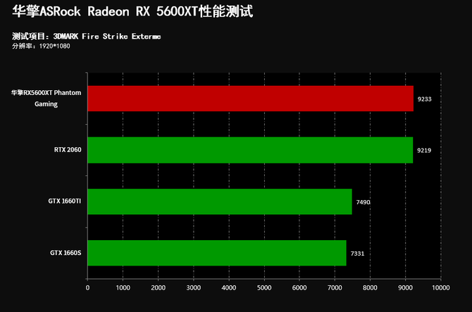 GTX1660：性能卓越，带你畅游虚拟世界的强大显卡  第7张