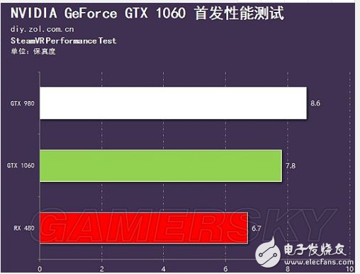 GTX1660：性能卓越，带你畅游虚拟世界的强大显卡  第9张