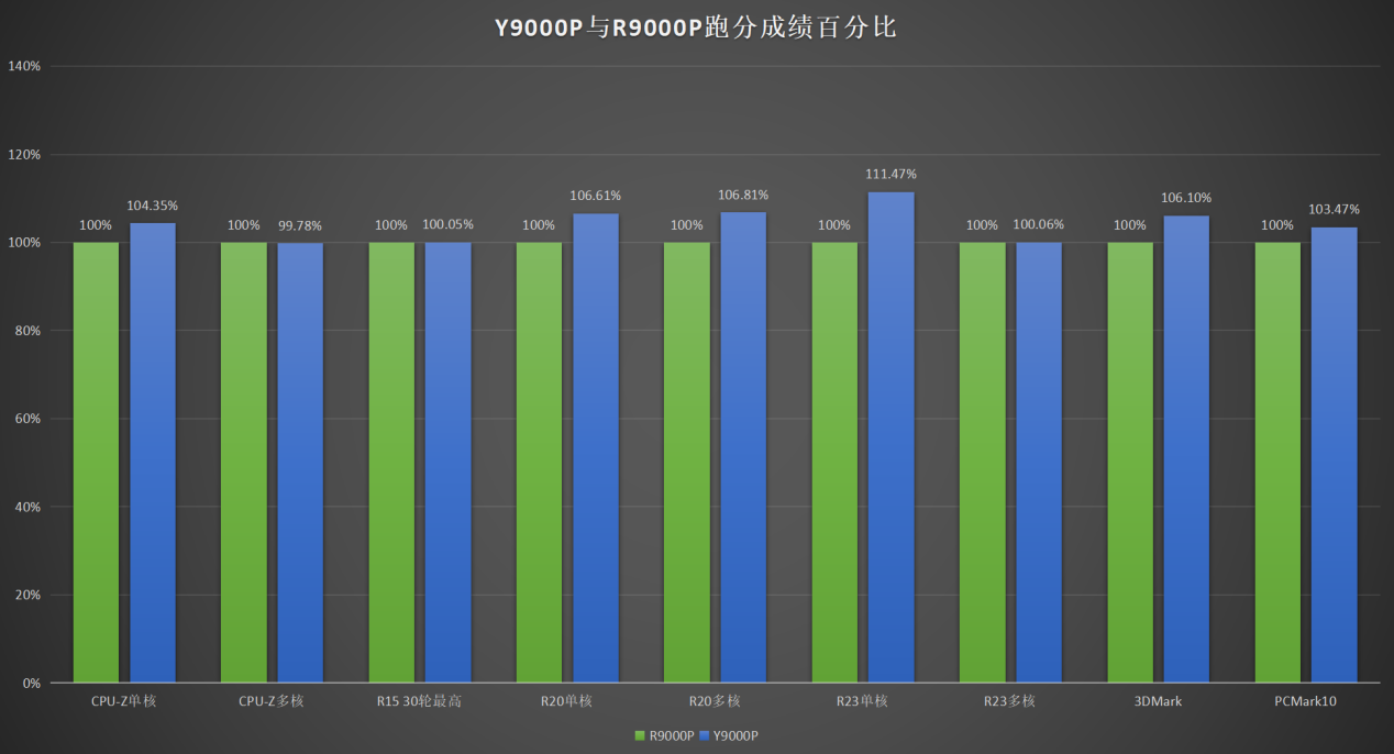 酷睿 i7-7820X：技术巨擘，卓越性能，带来流畅体验  第4张