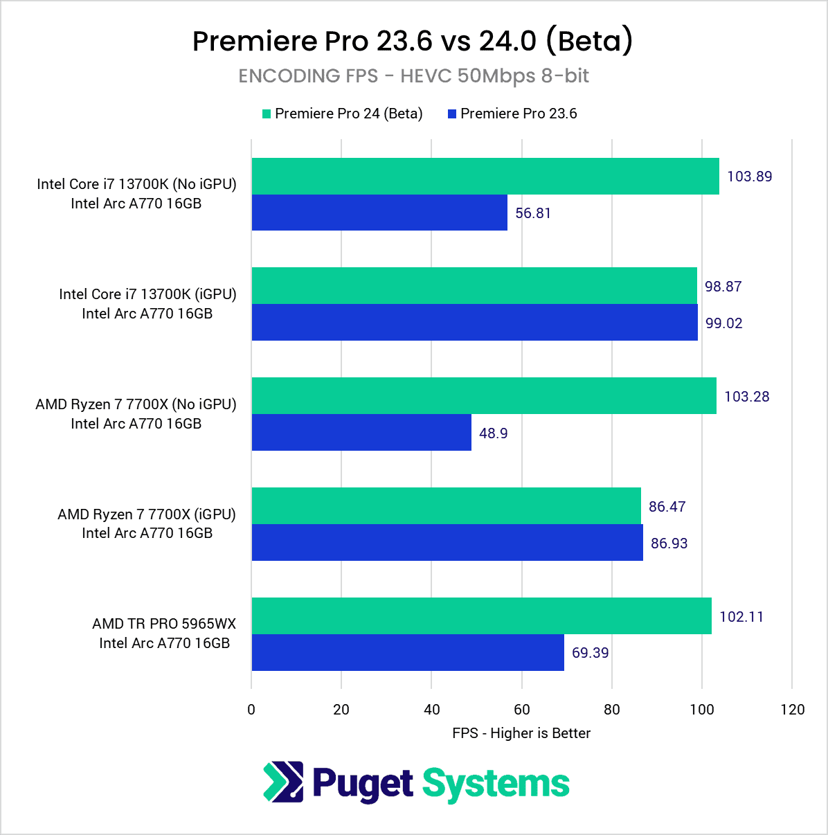 英特尔 HD510 与 NVIDIA GT610：显卡界翘楚的外观设计与尺寸对比