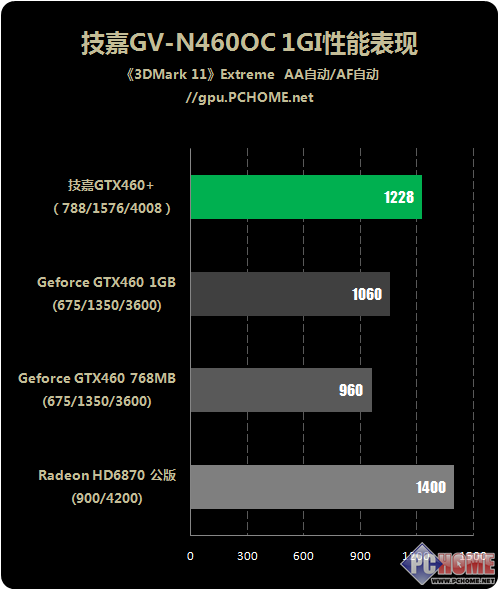 GT430 与 GT610 显卡性能对比：谁才是真正的优越之选？  第4张