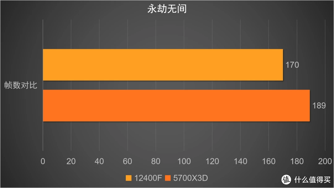 酷睿 i5-7500 处理器：电脑心脏，游戏火箭，性能卓越，性价比高  第3张