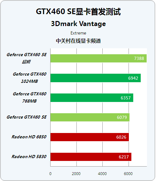 索泰 GTX550 显卡性能真相大揭秘：开箱初体验与性能大考验