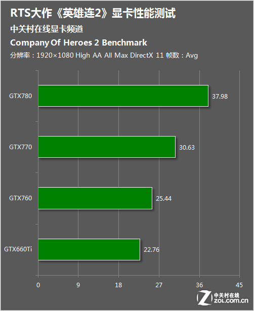 GT760 显卡：强大图形处理，畅享高帧率流畅游戏体验  第3张