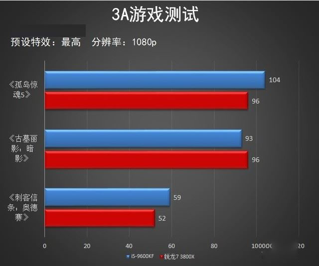 酷睿 i5-10600：强大性能，畅享数字世界的魅力  第6张