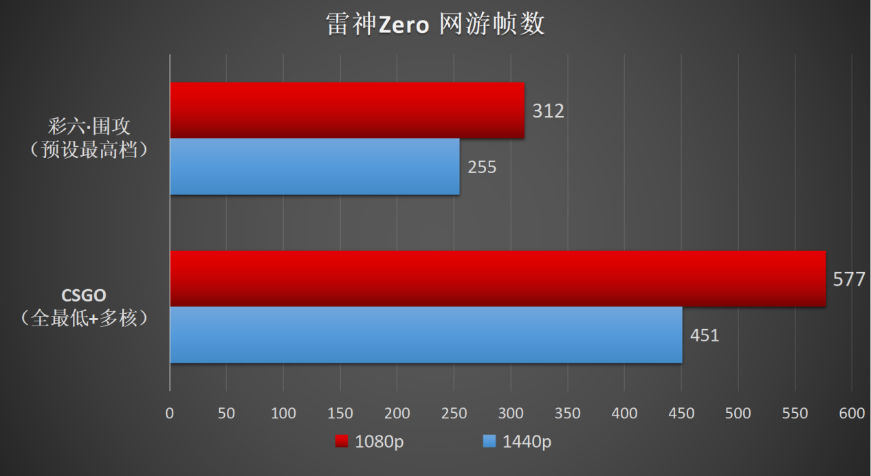 用 GT220 显卡畅玩 CSGO：坚持与妥协的动人篇章