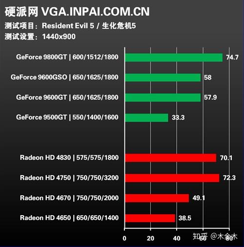 GT440：显卡领域的昔日辉煌与二手市场的起伏  第3张