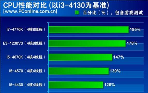 E3-1230 v5 E3-1230V5：神秘低调的黑色外壳，四核八线程的卓越架构，尽享飞一般的流畅体验