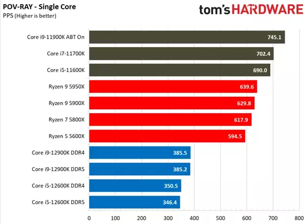 9500GT 显卡在 Win10 系统下的兼容性与性能表现如何？