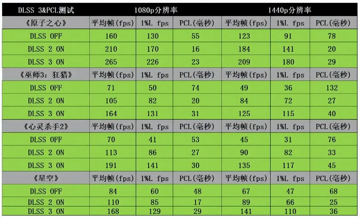 GT330 显卡：低调的超级英雄，独特价值与技术规格解析  第4张