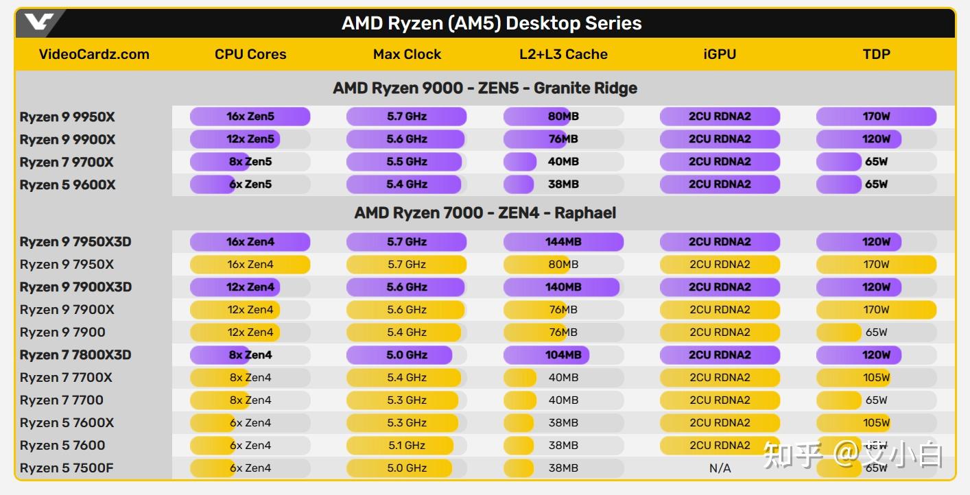 NV9800GT 显卡：电子科技时代的性能王者，畅玩 3D 游戏与图形渲染的利器