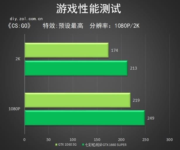 七彩虹 GT710 显卡 1G 价格波动大，是否物超所值？  第3张